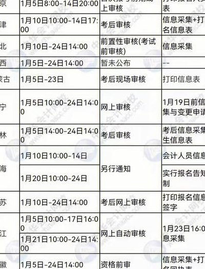19年初级会计考试时间（19年初级会计考试时间是多少）