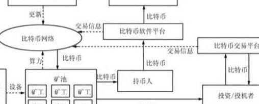 比特币原理（比特币原理 知乎）