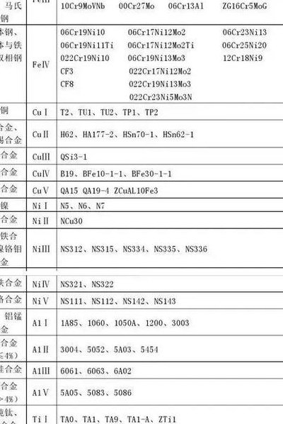 焊工证分几个等级（焊工证分几个等级对应的编号是什么）