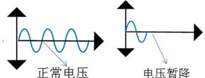 什么叫电压  第1张