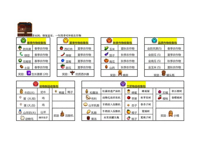 星露谷物语献祭攻略（星露谷物语献祭任务怎么做）