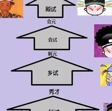进士相当于现在的什么官（进士相当于现在的什么官衔）