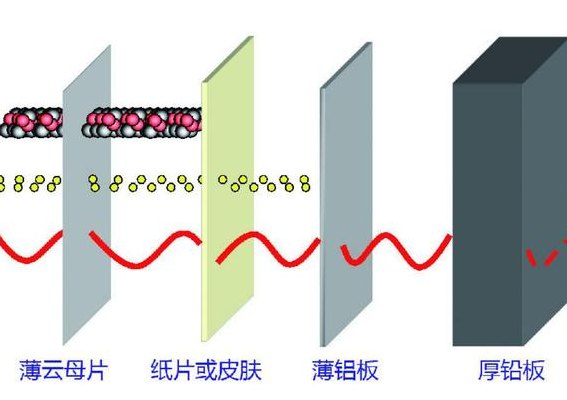 物理穿透什么意思（物理穿透力什么意思）
