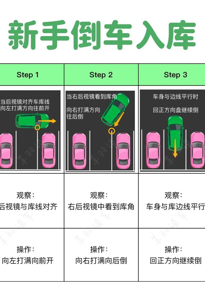 停车入库（停车入库最简单的方法）