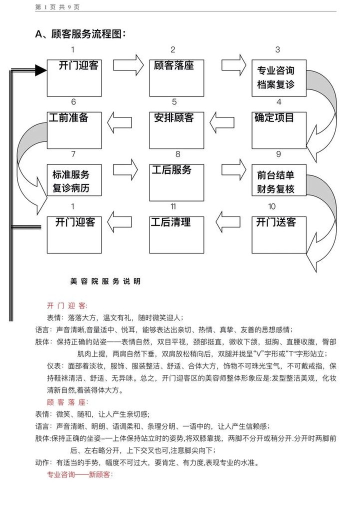 美容顾问（美容顾问的工作内容和流程）