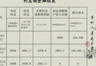 累计摊销是什么科目（累计摊销是啥意思）