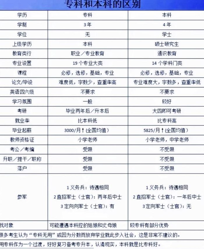 专科和大专的区别（专科和大专的区别）