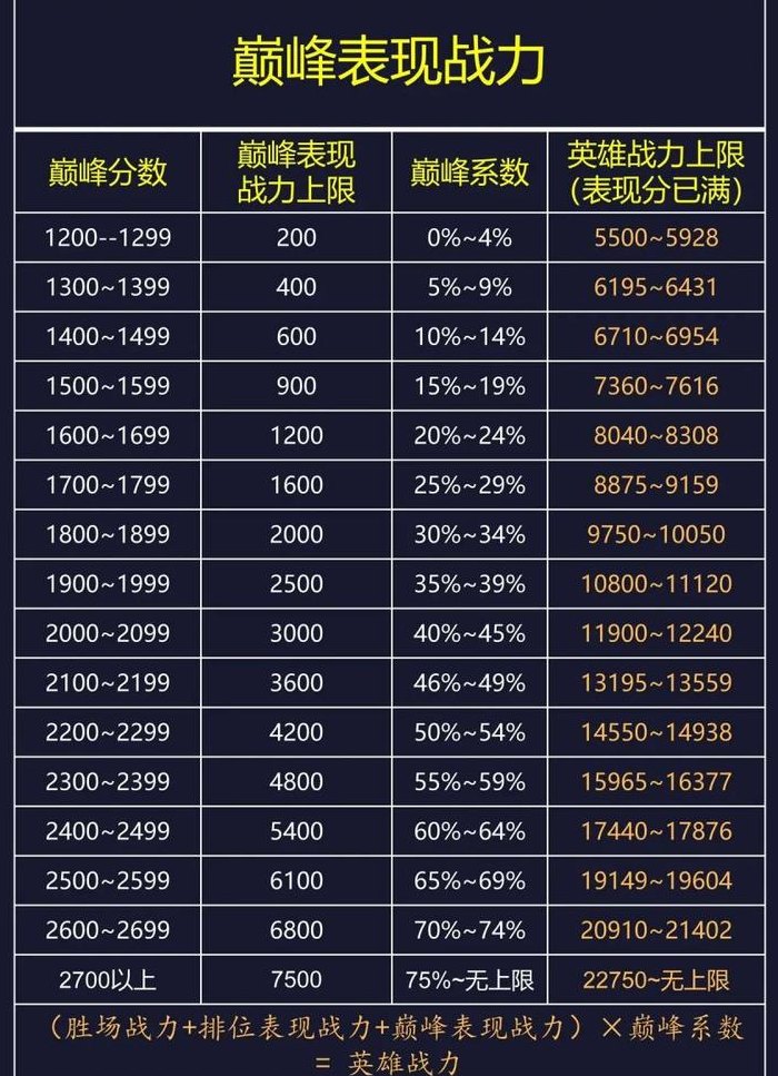 荣耀战力上限（荣耀战力最多掉多少）