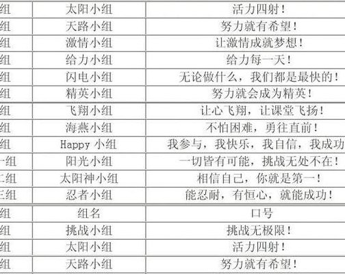 好听的分组名（好听的分组名称简短）