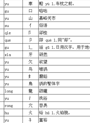 谷字加偏旁（谷字加偏旁和食组词）