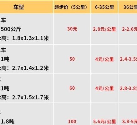 货拉拉收费标准（成都货拉拉收费标准）
