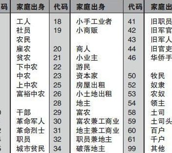 现在家庭出身有哪几种（现在家庭出身有哪几种类型）