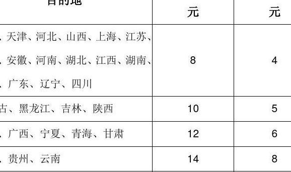 中国邮政快递收费标准（中国邮政快递收费标准价格表2023）