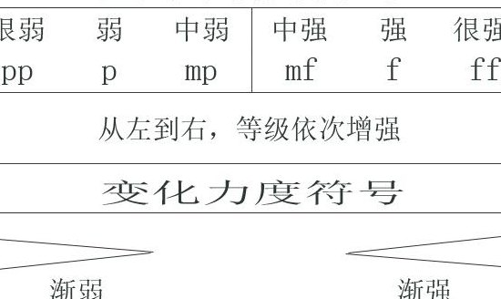 力度记号（力度记号从强到弱排序图片）