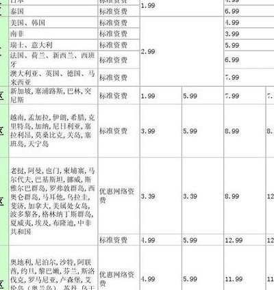 国际漫游（国际漫游收费标准）