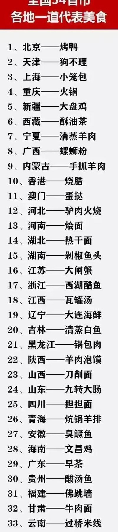 各地美食（各地美食名称）