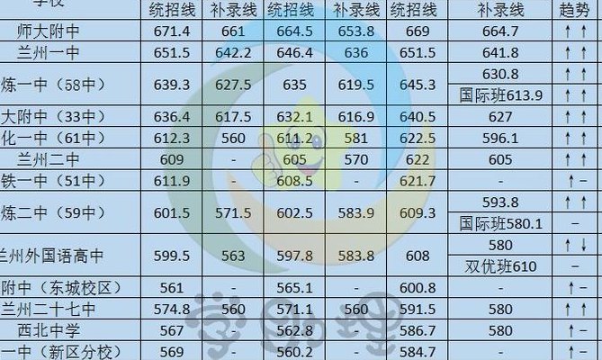 兰州市初中学校排名（兰州市初中排名前十名初中）