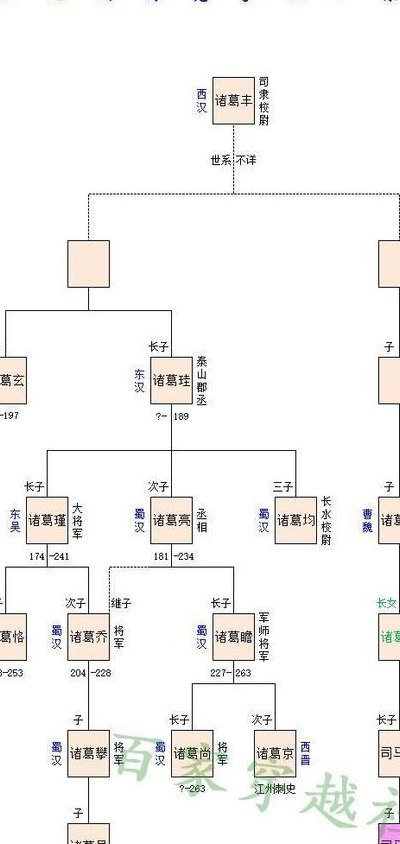 诸葛亮有几个孩子（诸葛亮后代子孙列表）
