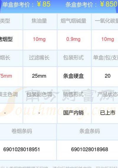 软中华怎么看几字头（软中华怎么看几字头价格）