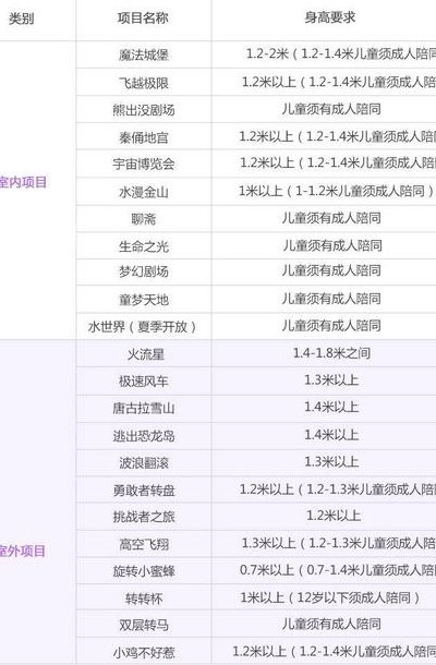 嘉峪关方特二期（方特二期项目介绍）