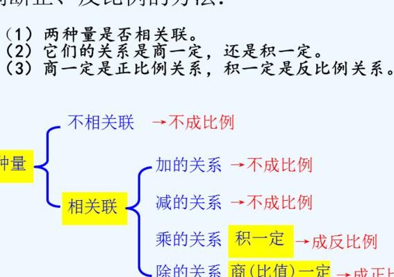 正反比例（正反比例判断口诀）