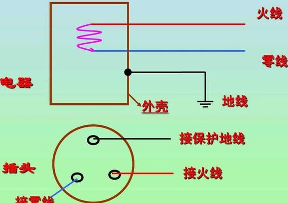 零线和地线的区别（零线和地线的区别在哪里）