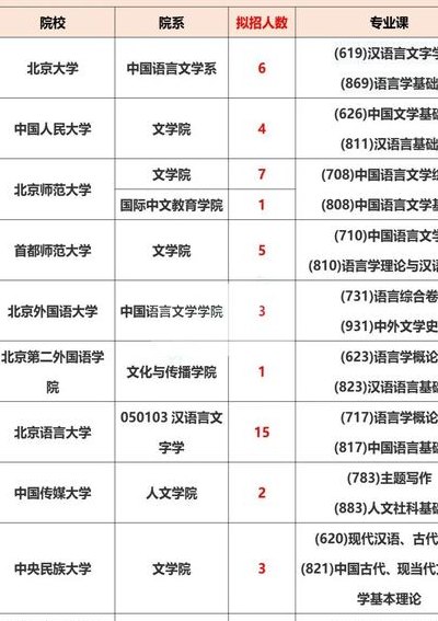 汉语言文学研究生考试科目（汉语言文学考研科目有哪些）