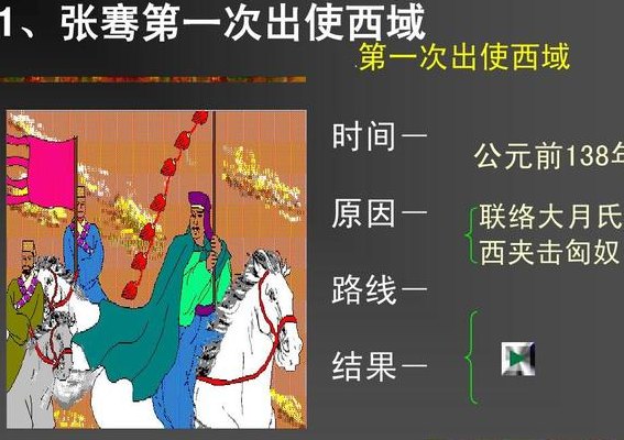 张骞出使西域时间（张骞出使西域时间目的意义）