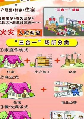 三合一场所是指什么（三合一场所是指什么场所不能住人）