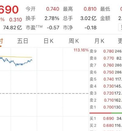 中国恒大市值（中国恒大市值多少）