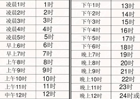 24时是几点（当日24时是几点）