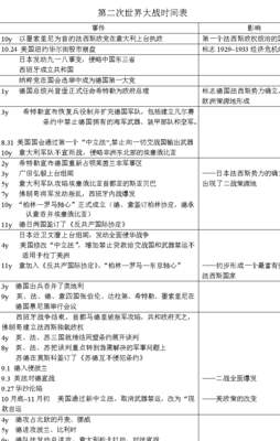 历史时间表（历史时间表顺口溜）