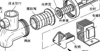 洗衣机排水阀拆卸图解（海尔全自动洗衣机排水阀拆卸图解）