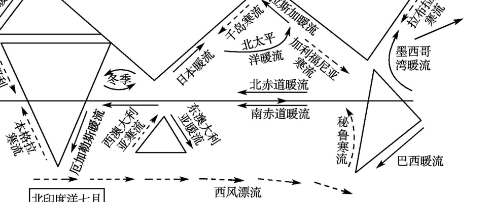 洋流图简图（洋流全图）