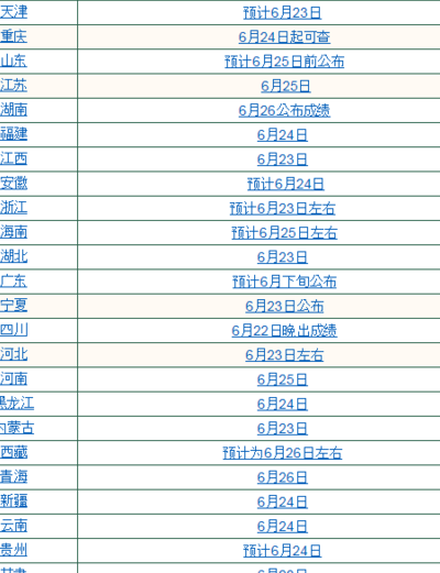 高考成绩多久出来（高考成绩多久出来多久开始填志愿）