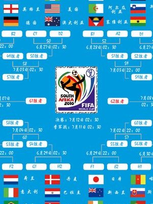 世界杯多长时间（世界杯多长时间举办一次比赛）