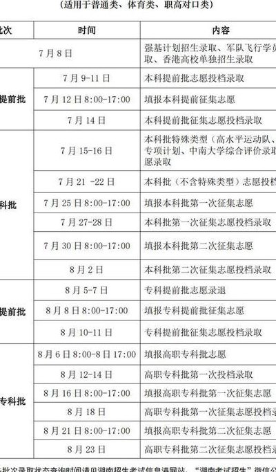 今年大专录取时间（今年大专录取时间是几月份）
