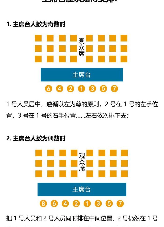 座次礼仪（会议座次礼仪）