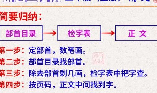 查字法有哪三种（查字法有哪三种查字法）