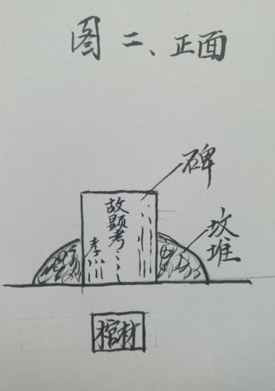 茔与坟的区别（墓与茔有什么区别）