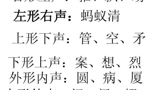 形声字的特点是什么（形声字的特点是什么小学）