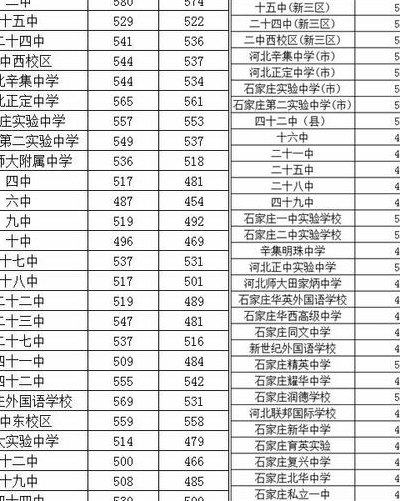 河北中考满分多少（初三考多少分能上高中）