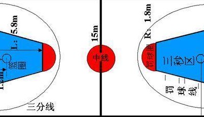 一个篮球场多少平方米（标准篮球场面积多大）