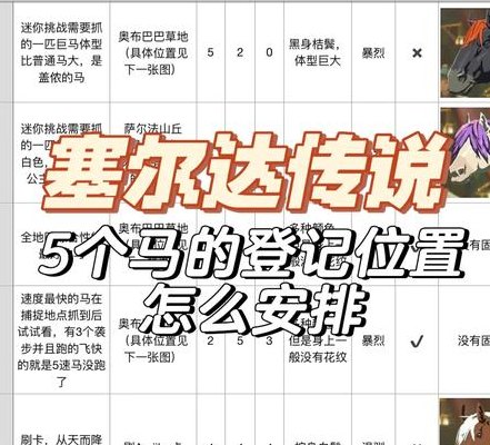 塞尔达精灵马（塞尔达精灵马可以登记吗）