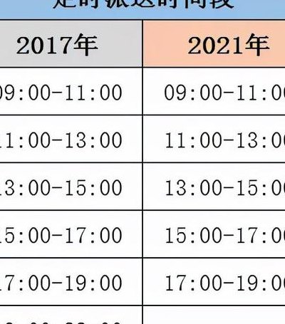 快递几点下班（快递几点下班关门）