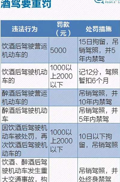 酒驾处罚标准2019初犯（2021酒驾初犯）