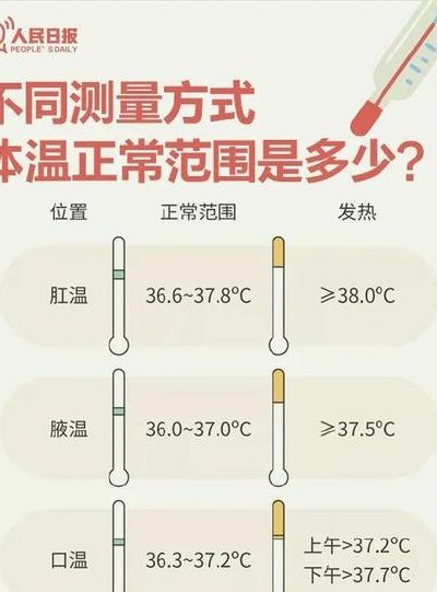 正常温度（正常温度是几度到几度）