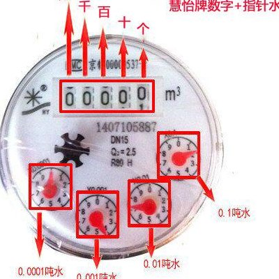 水表显示的数字是什么（水表显示的数字是什么意思）