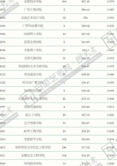 压本科线能不能上本科（压本科线能报的本科学校）