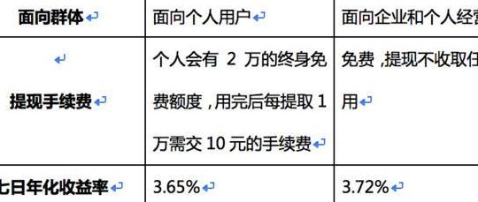 余额宝和余利宝有什么区别（余额宝和余利宝有什么区别 知乎）